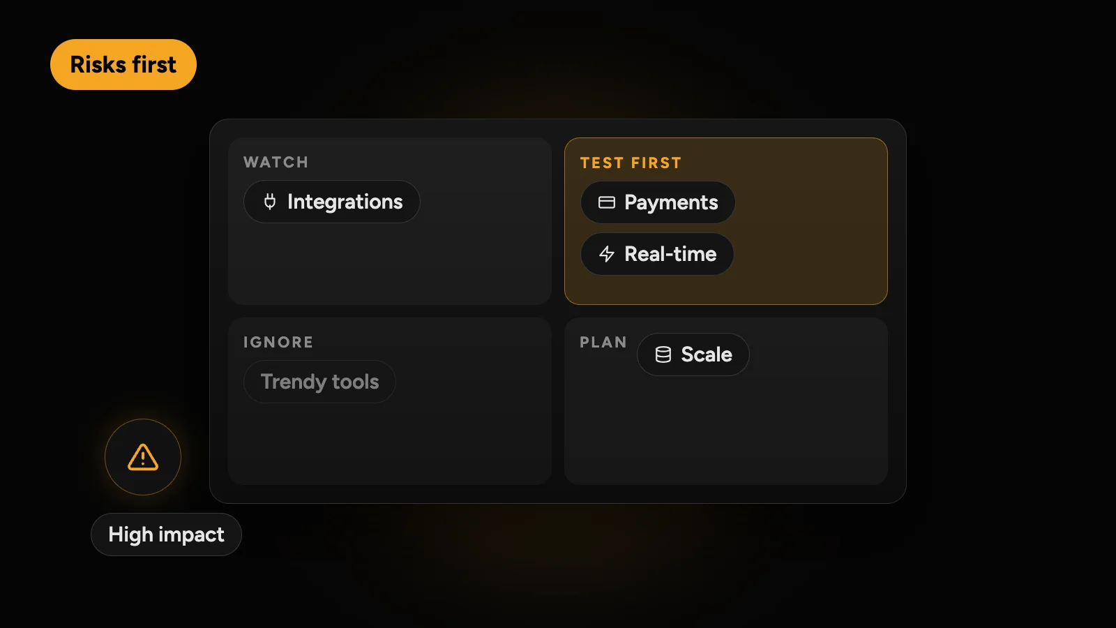 Risk matrix with payments and real-time features marked test first, scale to plan, integrations to watch and trendy tools to ignore