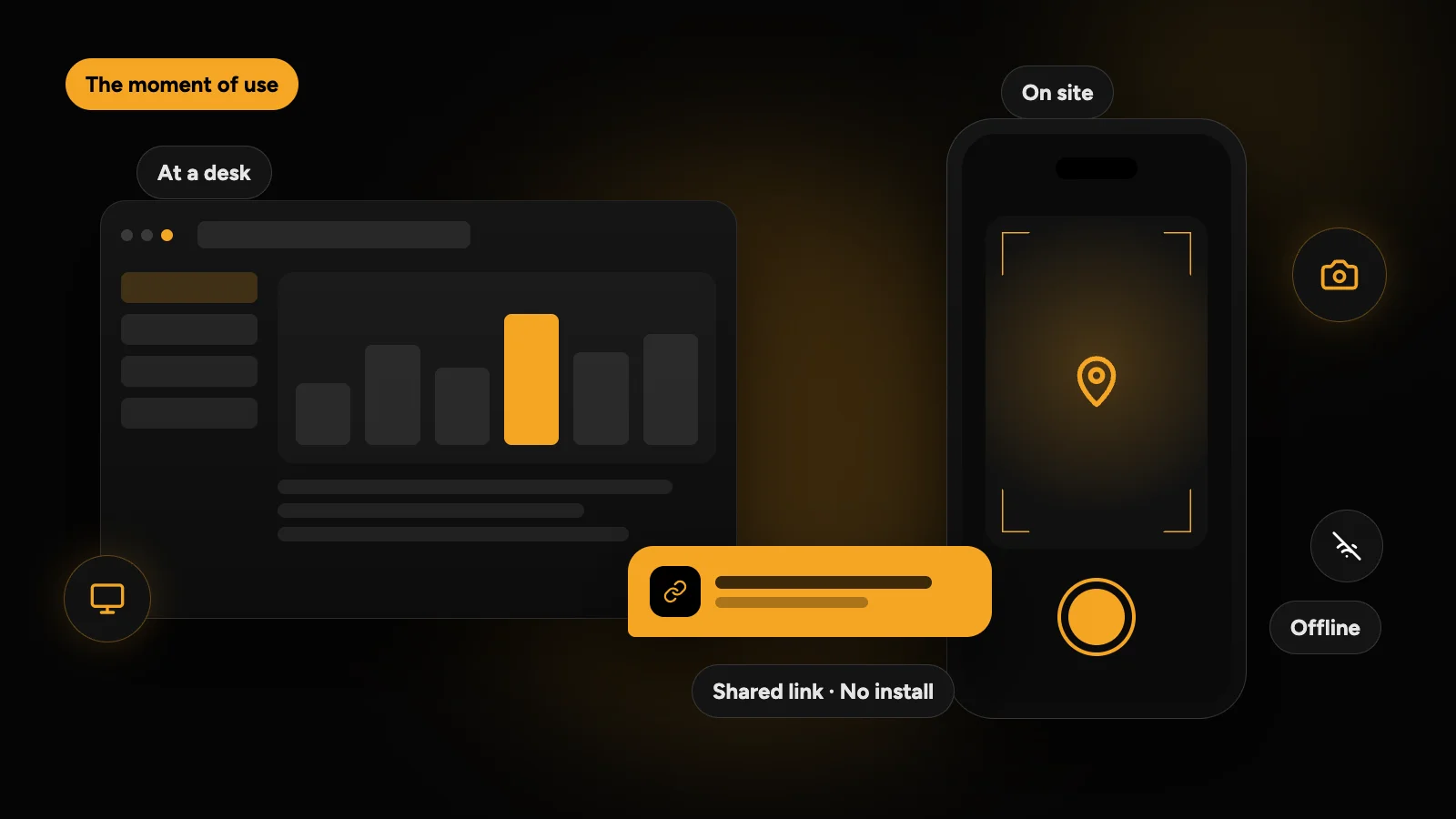 Three moments of use: a browser dashboard at a desk, a phone camera with a location pin on site, and a shared link that opens without an install