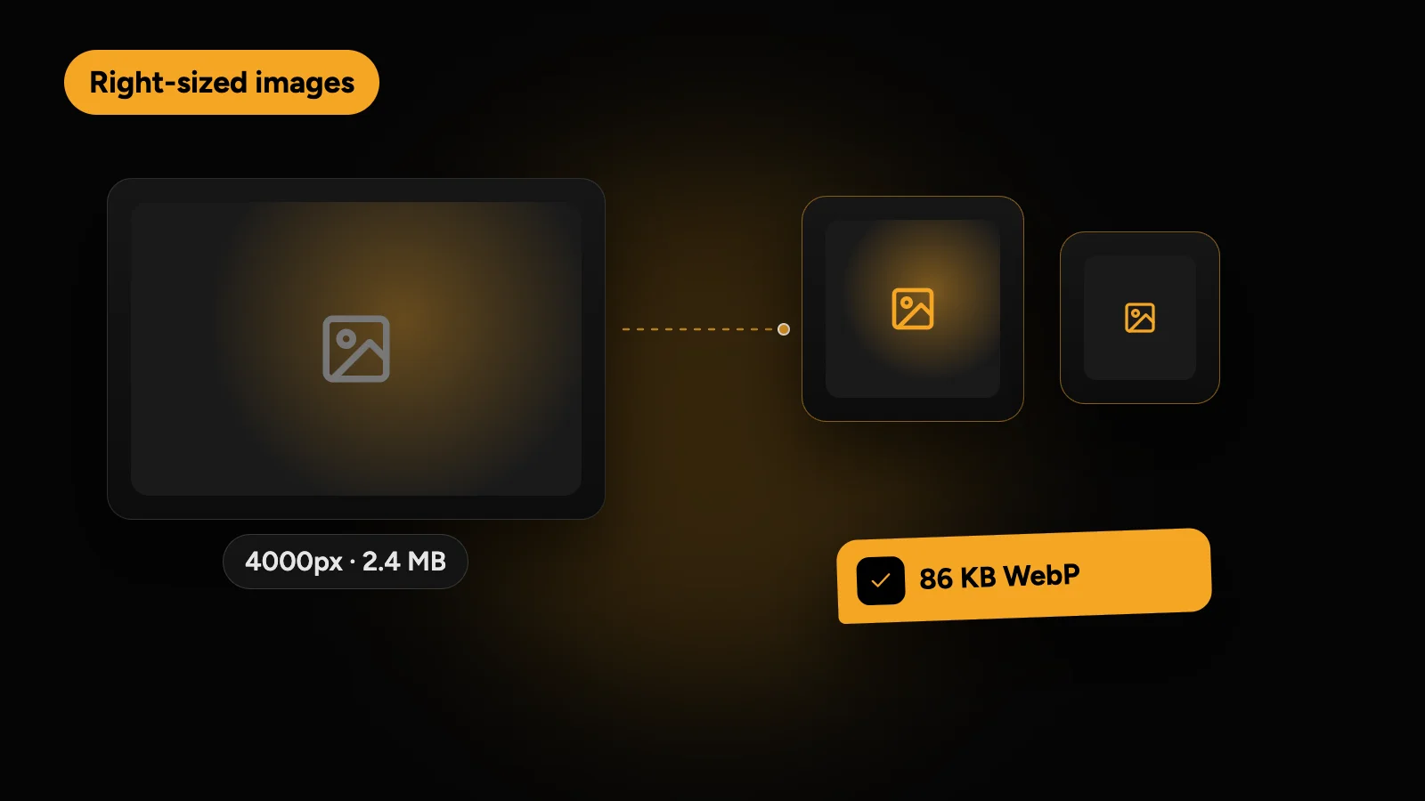 A 4000 pixel, 2.4 MB image resized into smaller responsive versions, ending as an 86 KB WebP